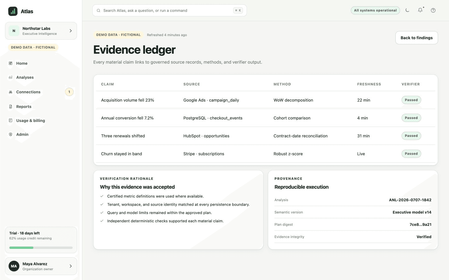 Atlas evidence ledger listing source records, governed metrics, query details, verification state, and integrity information.